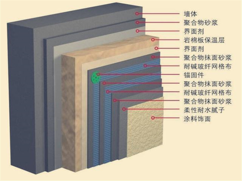 外牆岩棉闆-昊辰保溫公司