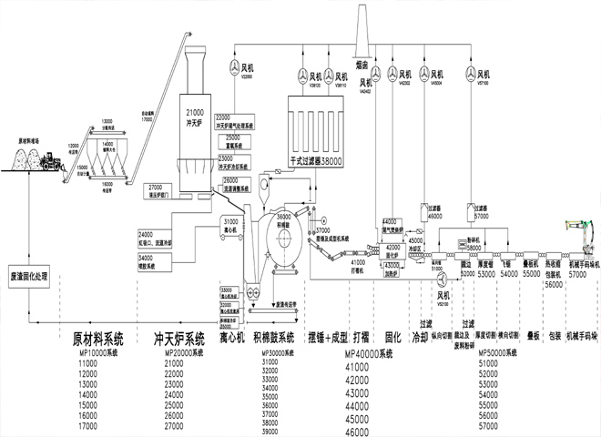 外牆岩棉闆-昊辰保溫公司(圖2) 外牆岩棉闆-昊辰保溫公司(圖2)