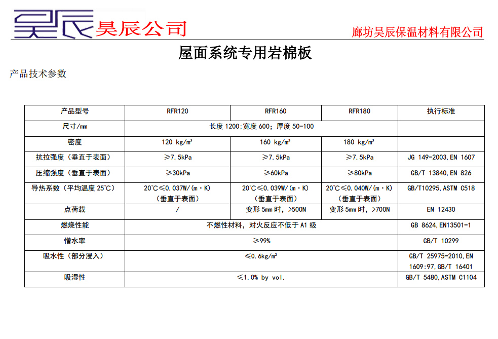 外牆岩棉闆-昊辰保溫公司(圖1) 外牆岩棉闆-昊辰保溫公司(圖1)