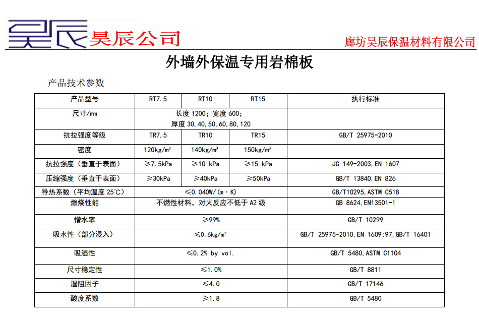 岩棉闆生産廠家 岩棉闆生産廠家
